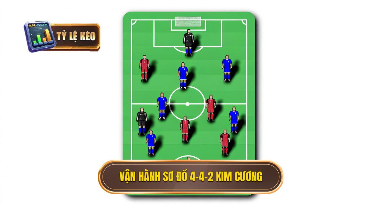 2. Cách vận hành sơ đồ 4-4-2 kim cương