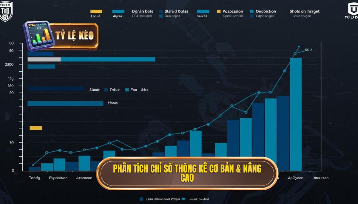 Phần 1_ Phân Tích Các Chỉ Số Thống Kê Cơ Bản và Nâng Cao